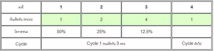 สูตรบาคาร่า-พาโรลี