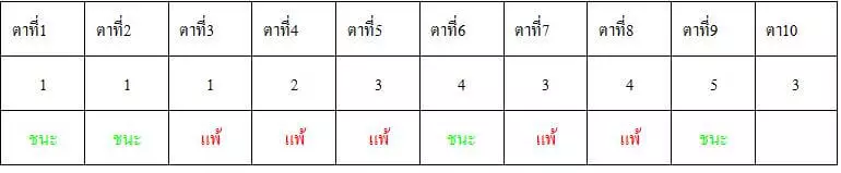 สูตรบาคาร่าสลับสอง